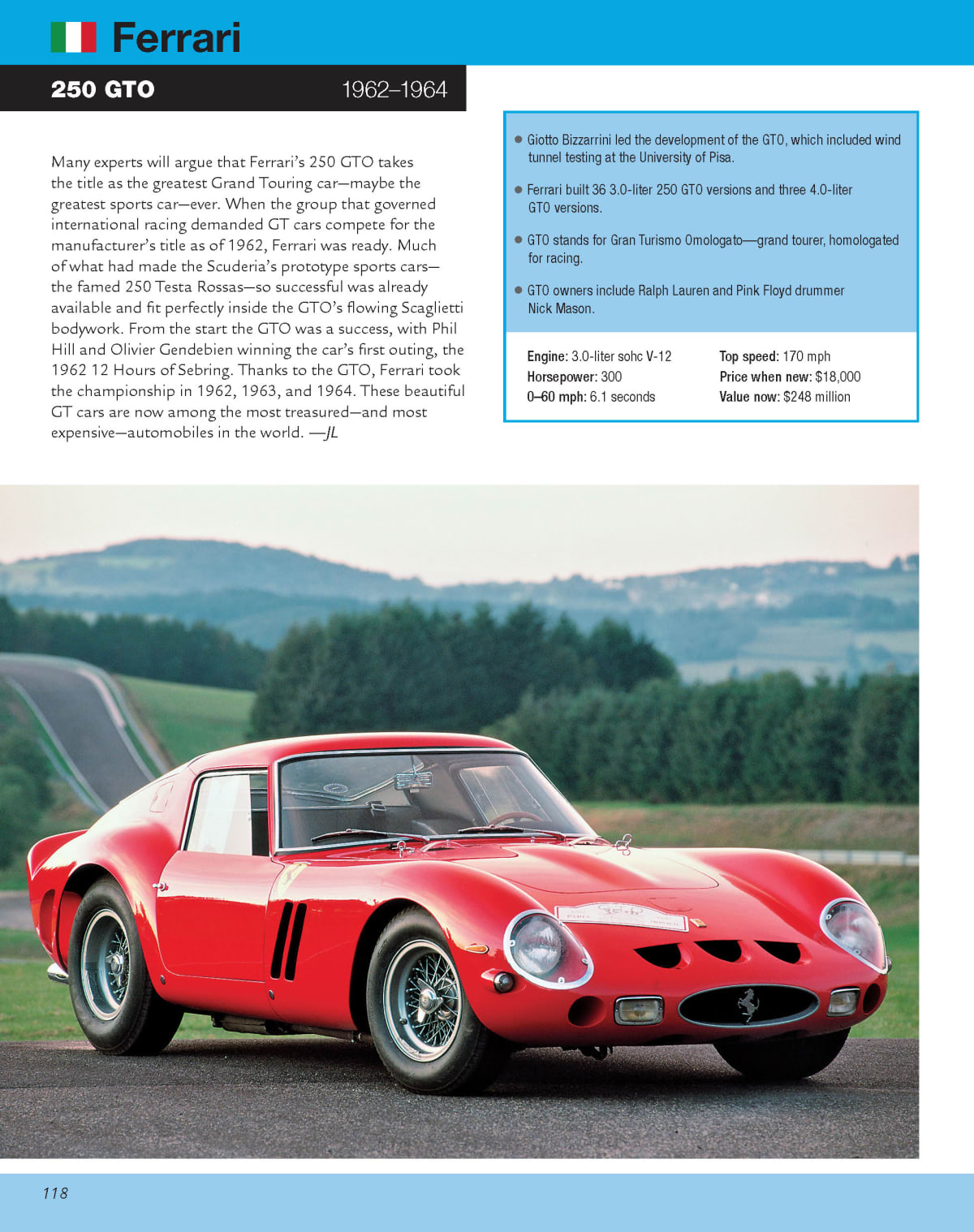 The luscious Ferrari 250 GTO insert