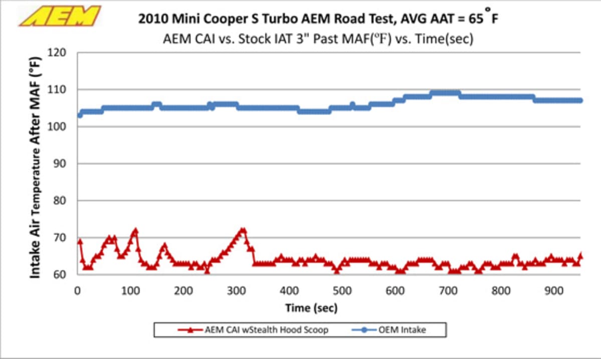 1-AEM-21-699-1-MAF-temperatures