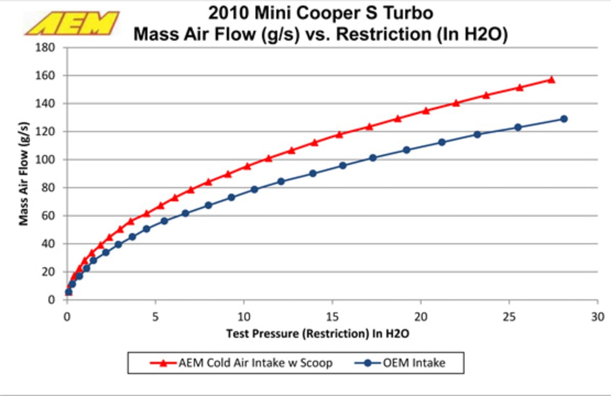 1-AEM-21-699-1-airflow-test