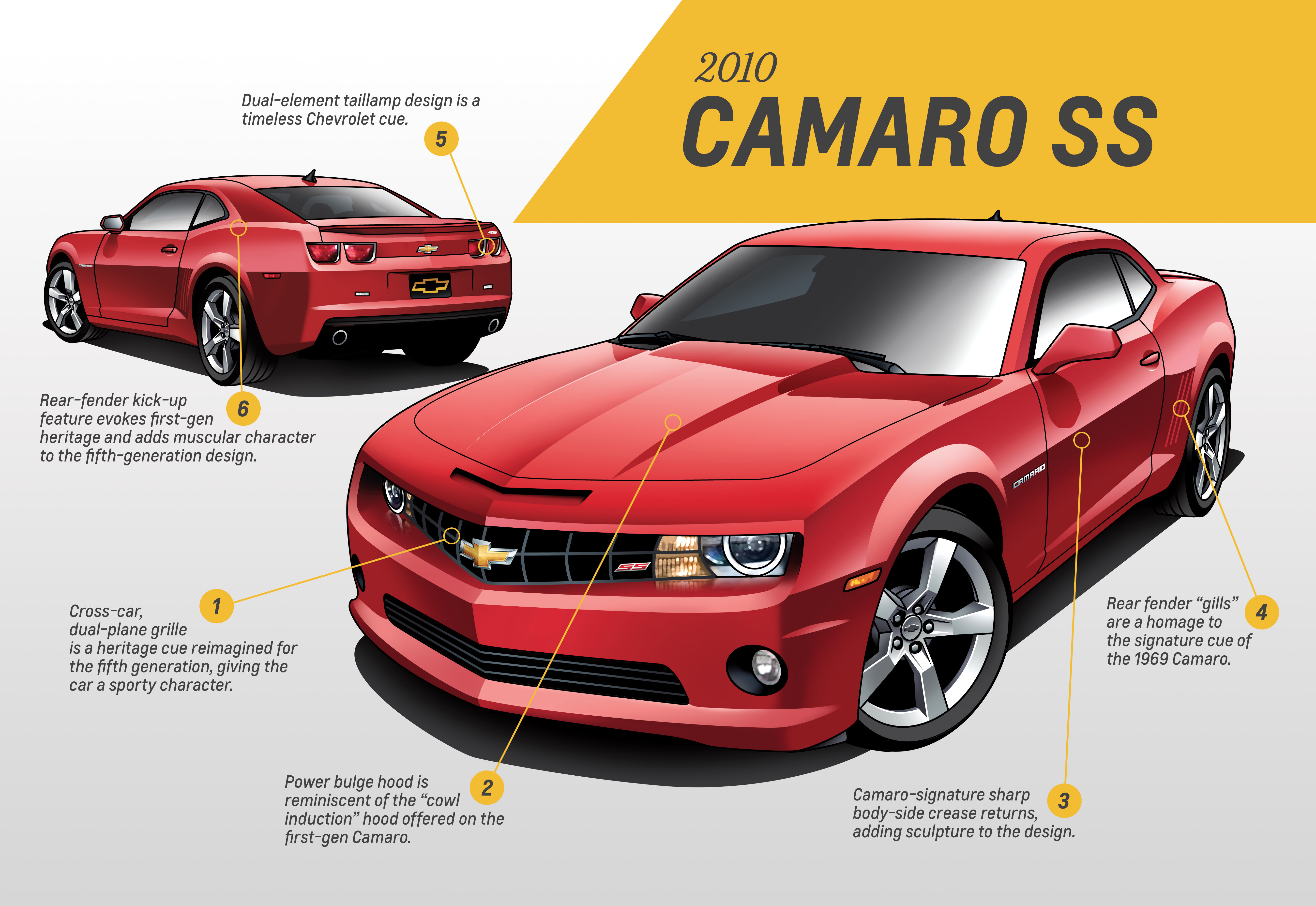 2010 Camaro SS with information