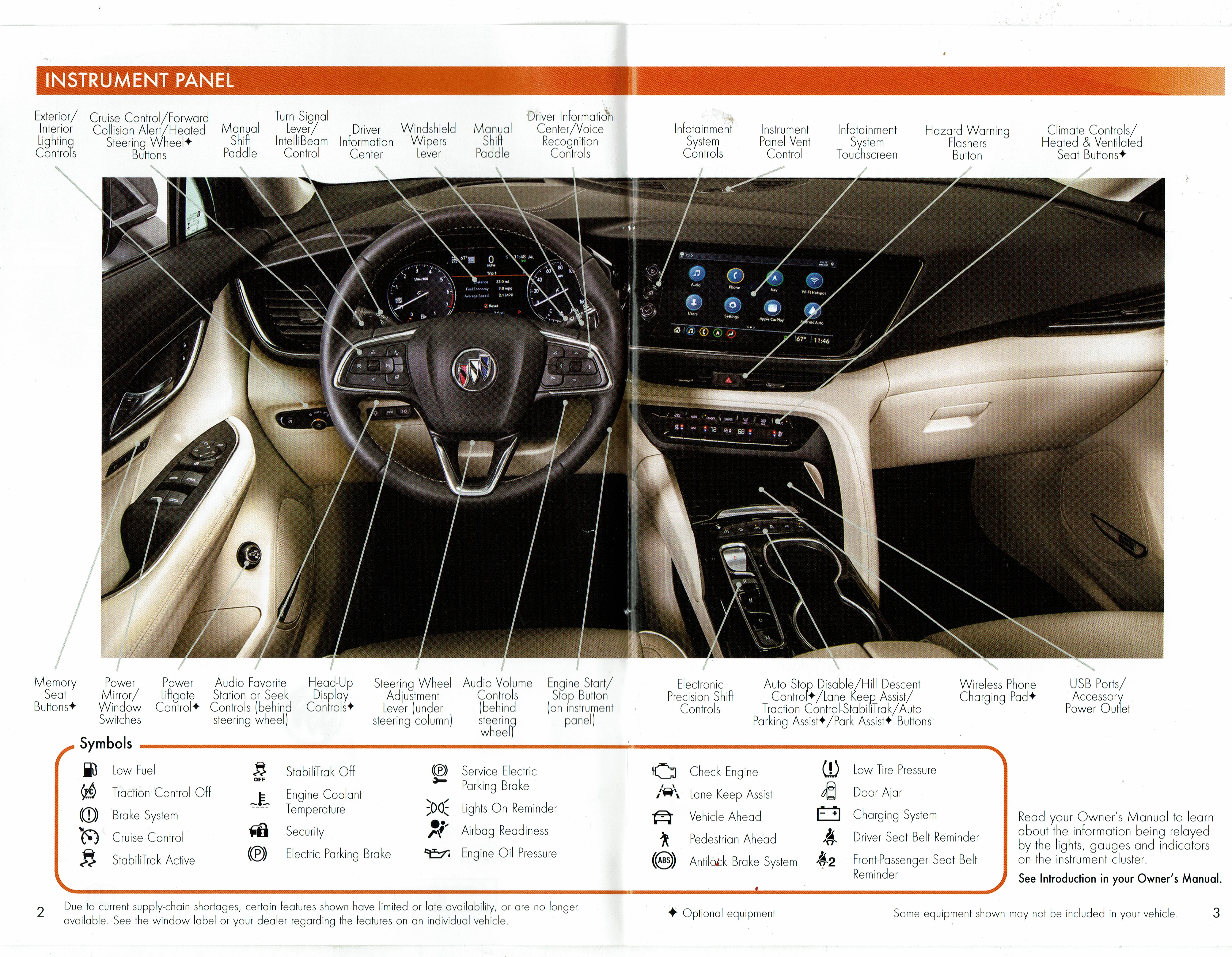 map of functions on the dashboard of the 2023 Buick Envision