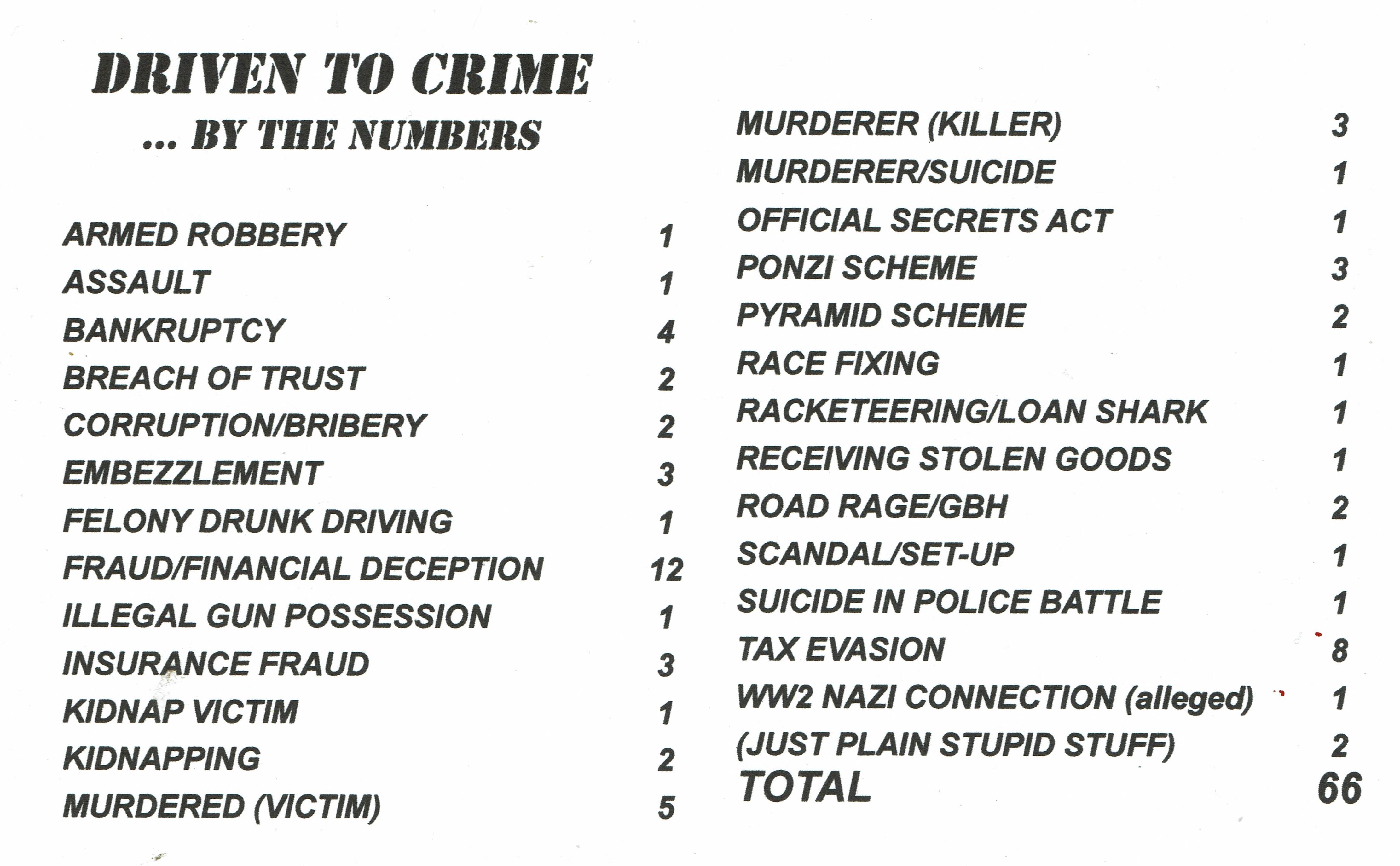 the types of crimes talked about in the book