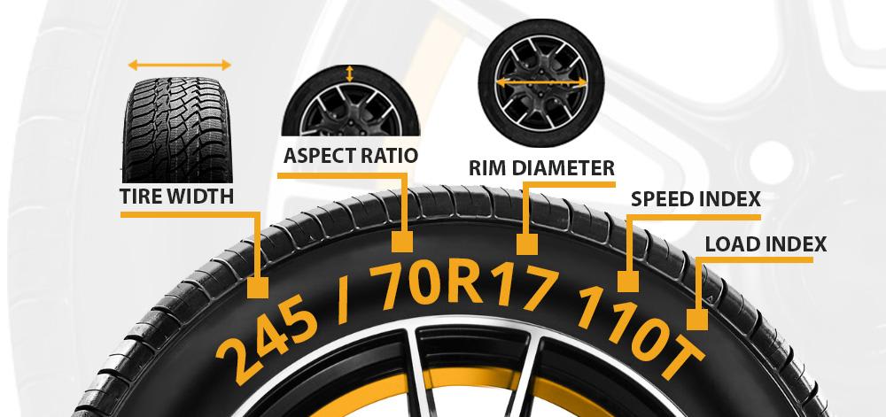 image showing the numbers on a tire