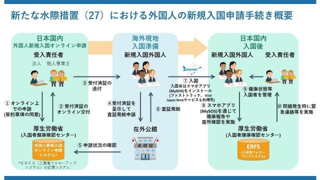 Hệ thống đăng ký nhập cảnh trực tuyến dành cho người nước ngoài vào Nhật