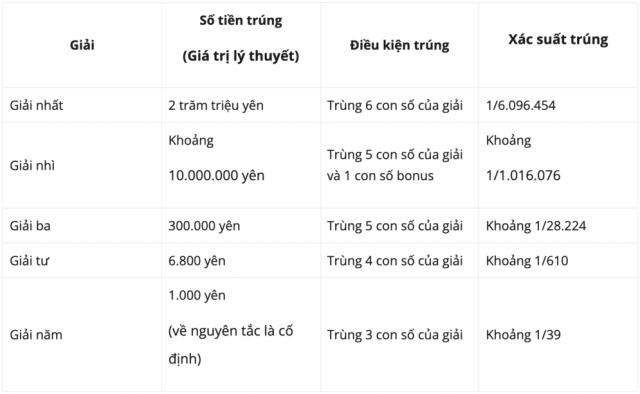 xổ số nhật bản takarakuji