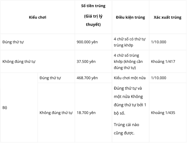 takarakuji xổ số numbers4