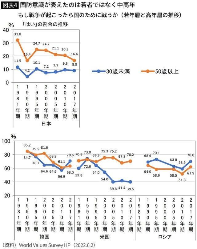 khảo sát giá trị quan