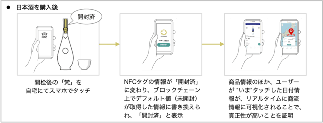 NFC-RFID偽造防止技術