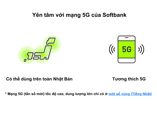 sim giá rẻ LINEMO