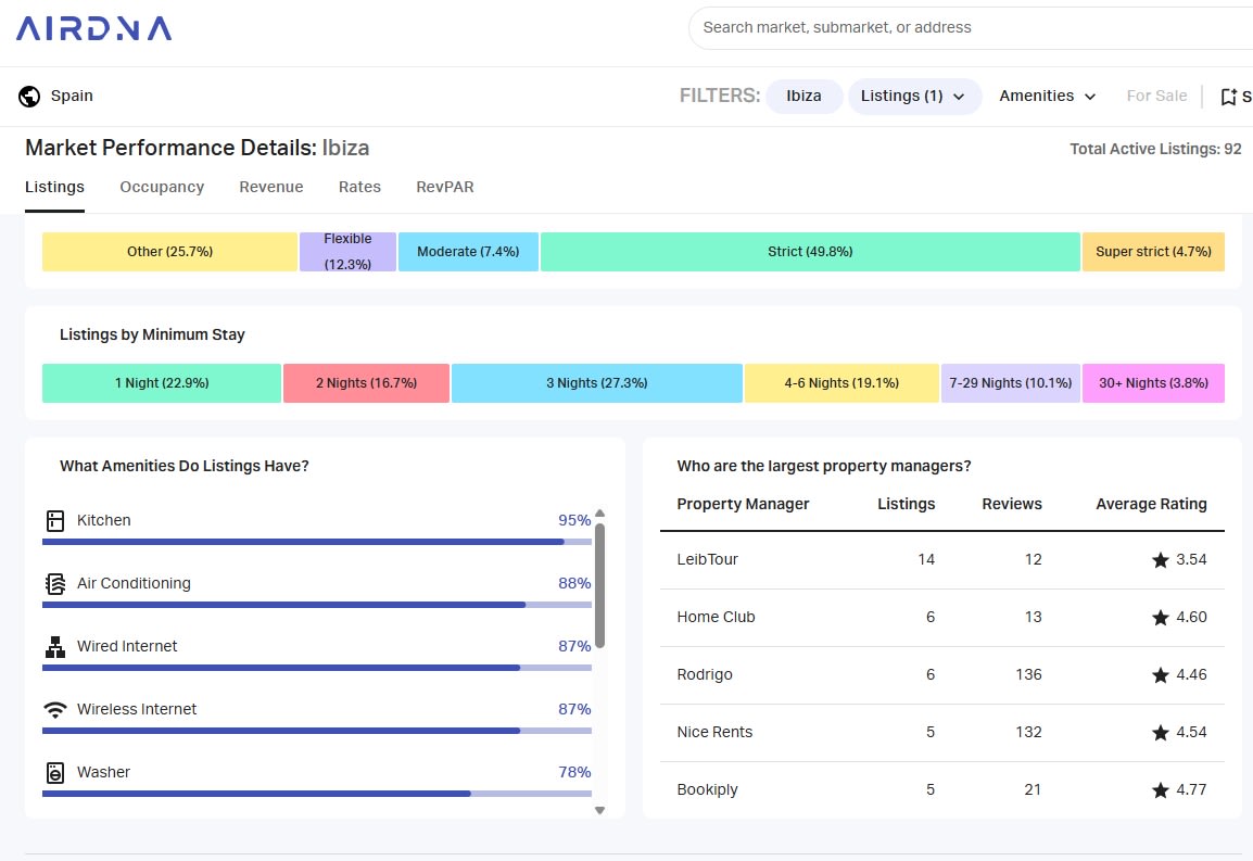 screenshot AIRDNA oufdpo - LeibTour: TOP aparthotels in Ibiza