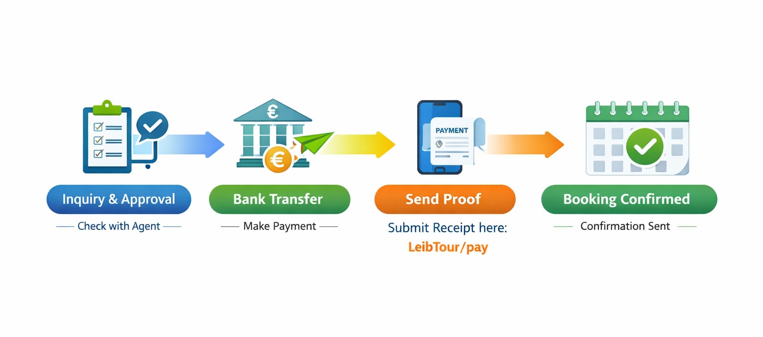 bank transfer step by step protocol