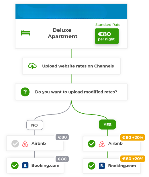 leibtour.com ALWAYS offer better fares comparing any other website