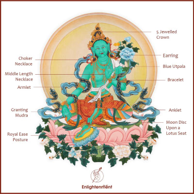 Green Tara/349984236_947623243124732_737084829631413395_n_fsihdl