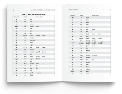 Interior pages from Uncovering the Logic of English