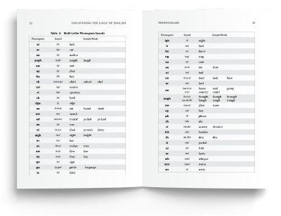 Interior pages from Uncovering the Logic of English 