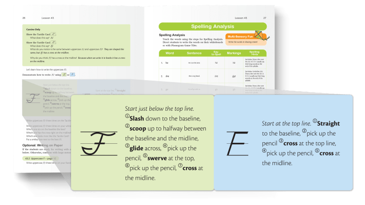 Explicit, systematic instruction for both cursive and manuscript handwriting styles conveniently located within the same scripted lessons.