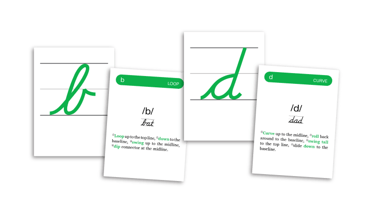 Rhythm of Handwriting tactile cards for cursive lowercase b and d contain explicit instruction for sequence of strokes needed.