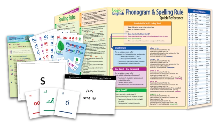 Supplemental materials based on the Science of Reading and the readings in Uncovering the Logic of English