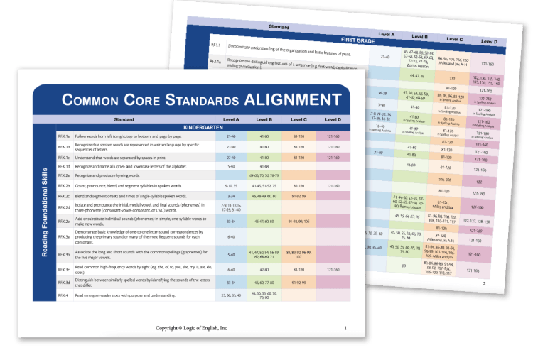 Correlation between the Common Core Standards and the Foundations lessons in which they're taught