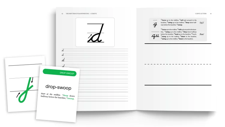 Textbook and tactile cards containing explicit systematic instruction for teaching cursive handwriting