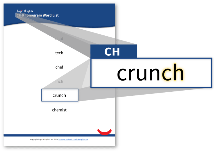 Word List for the Phonogram CH, emphasizing the example word 