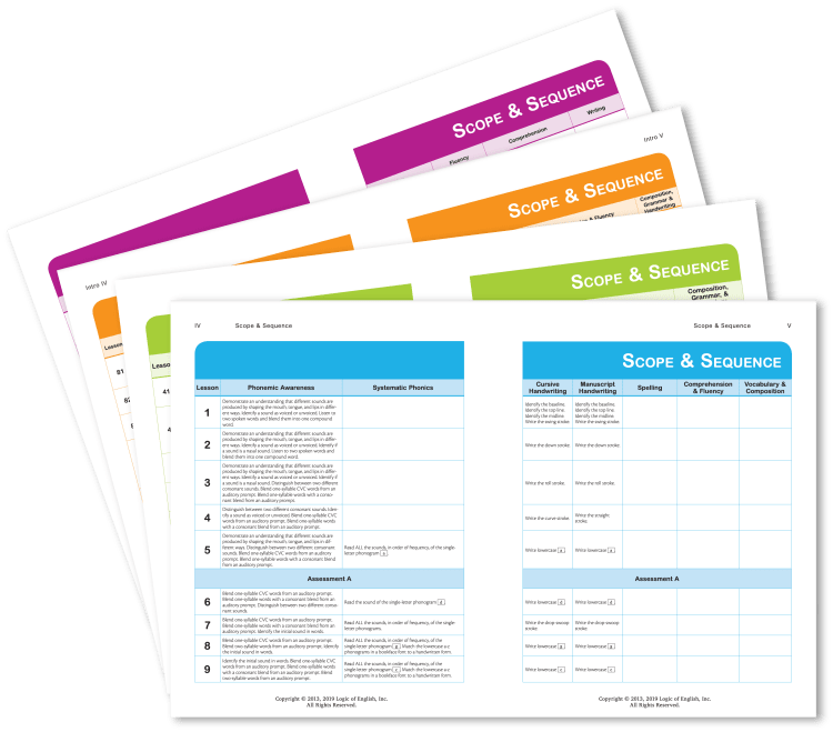 Foundations Scope and Sequence