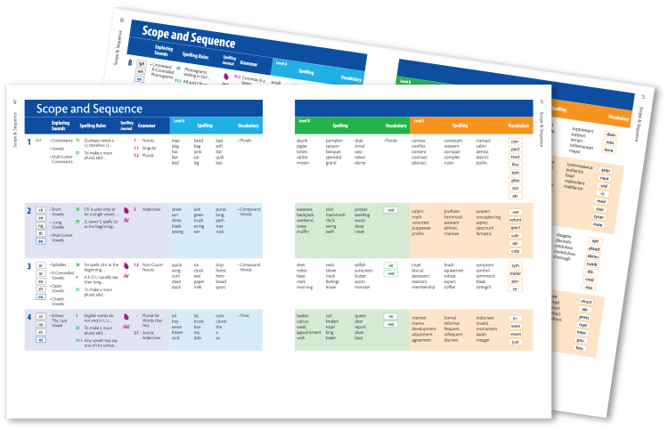 Essentials Scope and Sequence