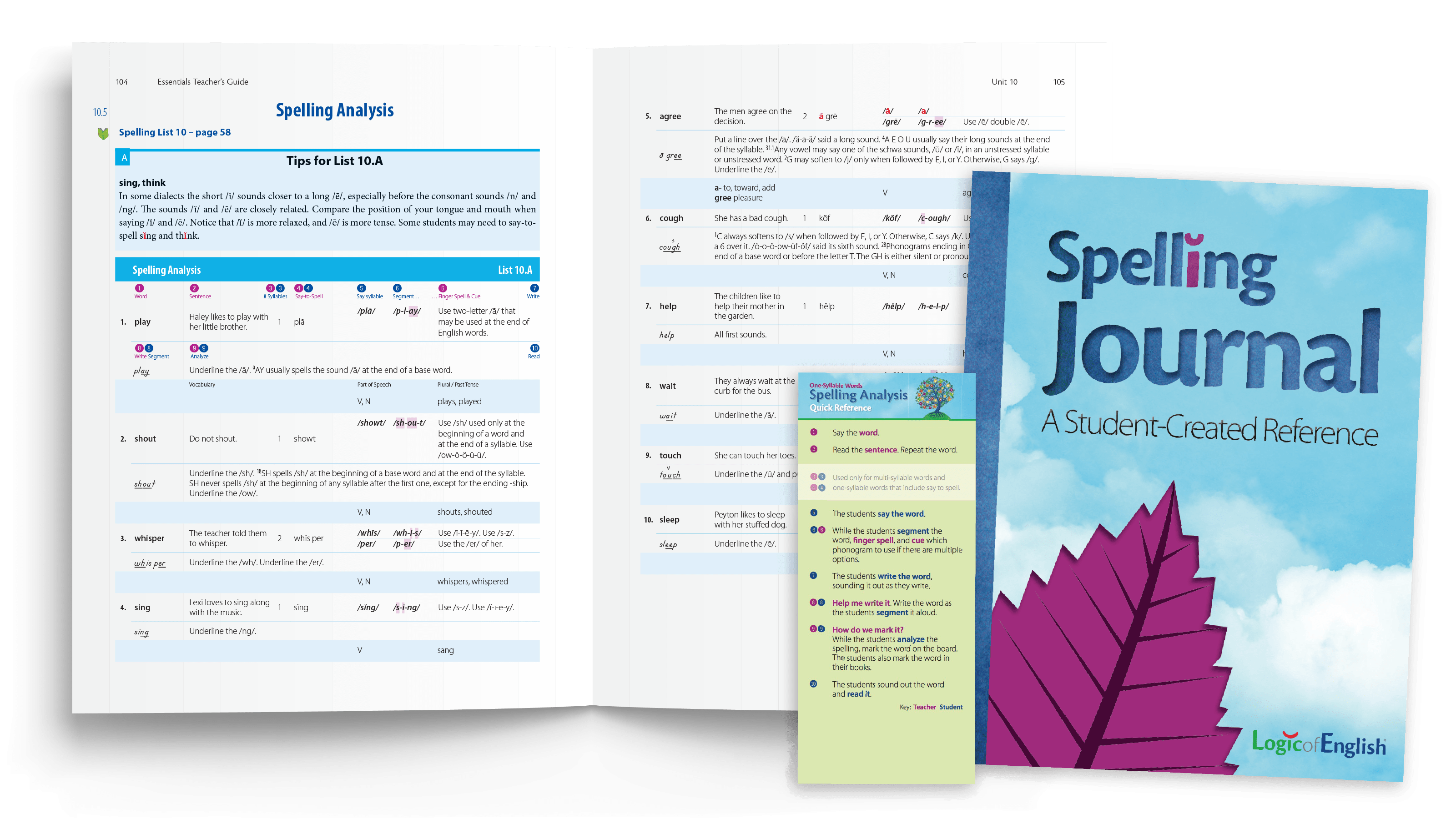 Part two focuses on growing spelling skills through spelling analysis and development of their own sound-to-spelling reference journal.