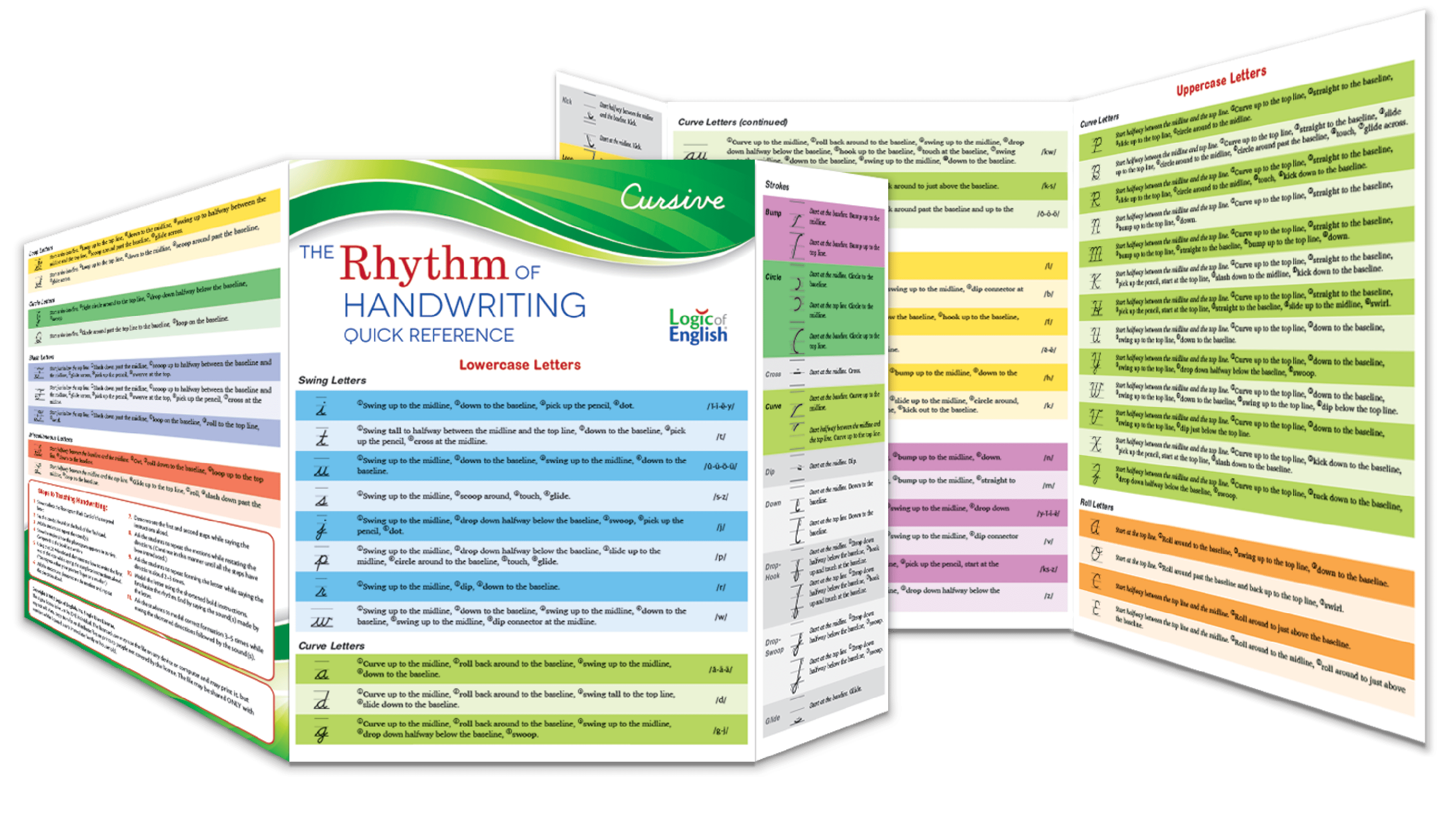 Trifold Rhythm of Handwriting Quick Reference for teaching cursive handwriting.