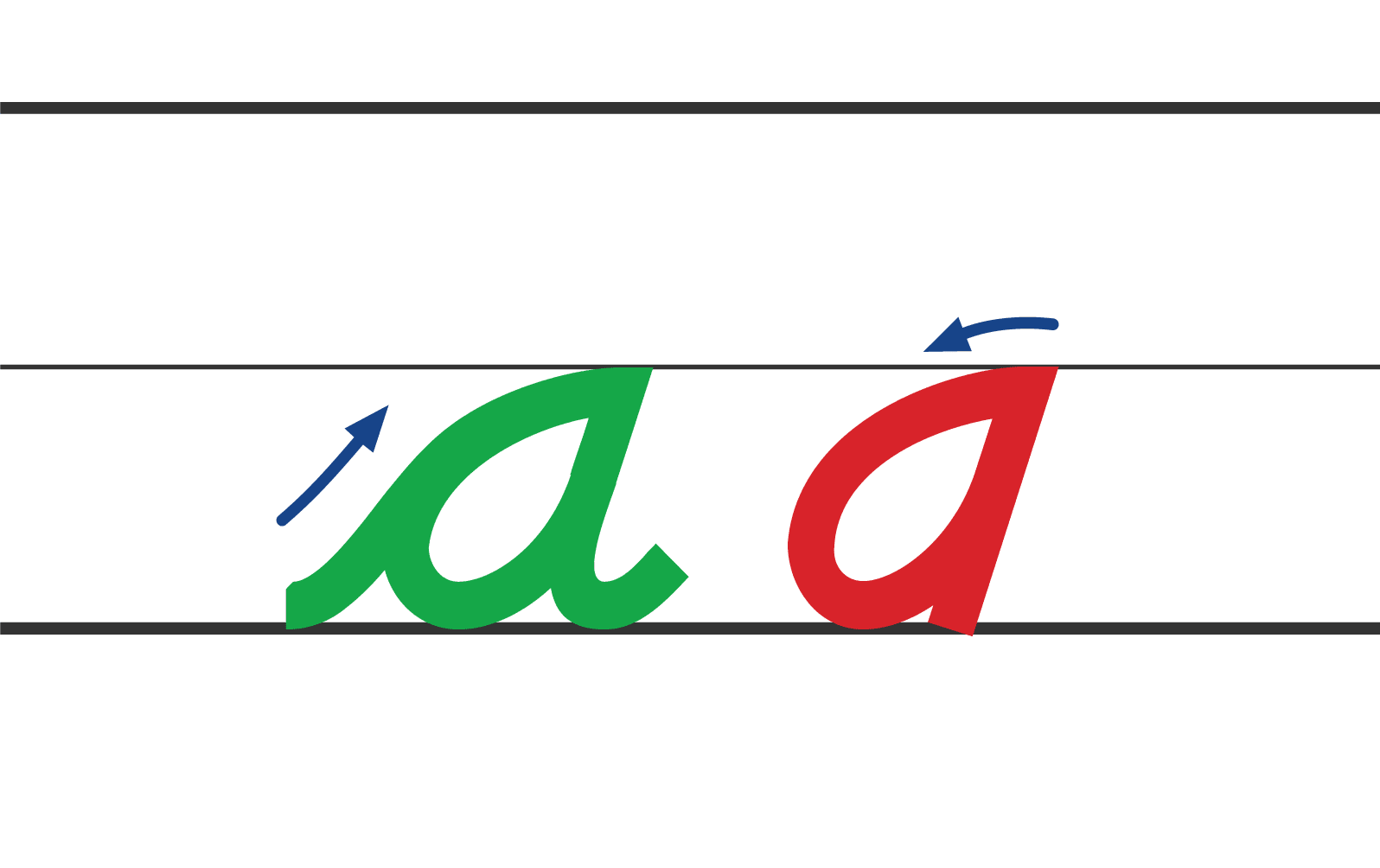 Manuscript sandpaper letters demonstrate the starting points of each lowercase letter in a tactile, multi-sensory way