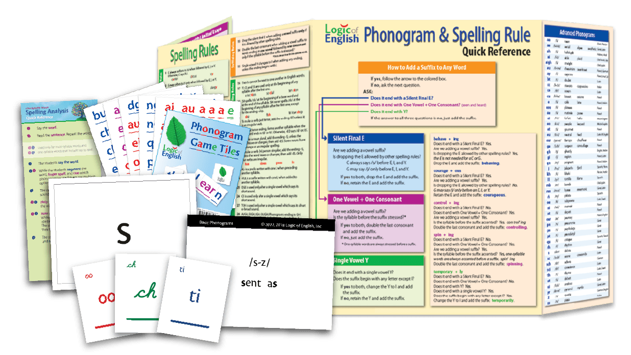 Supplemental materials based on the Science of Reading and the readings in Uncovering the Logic of English.