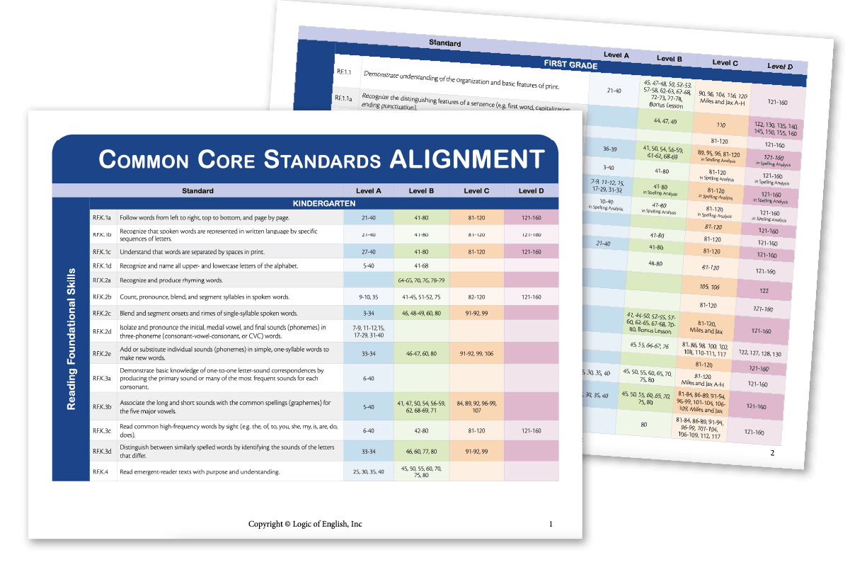 Downloadable resource aligning Common Core Standards with Foundations lessons