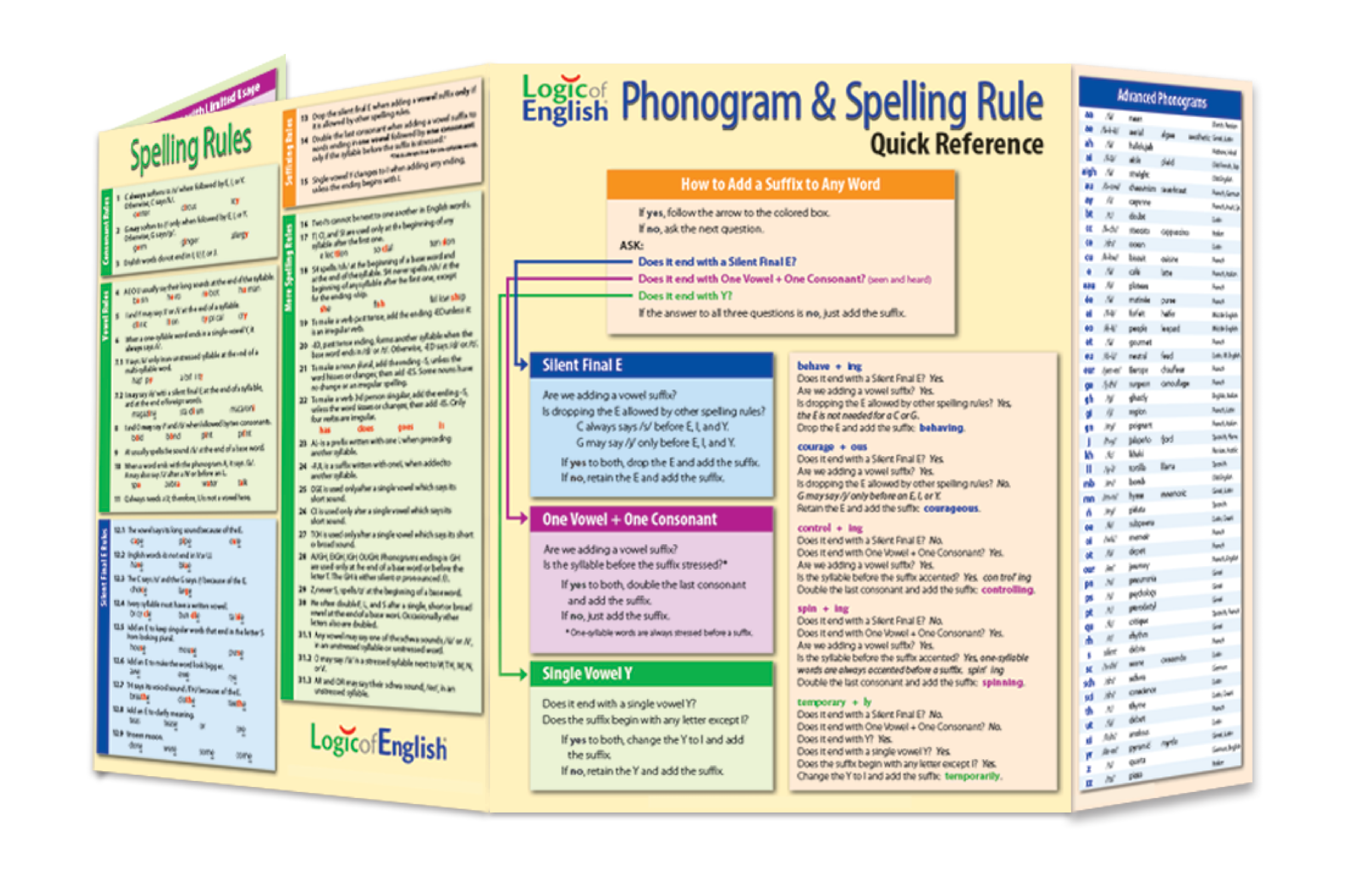 Phonogram & Spelling Rule trifold Quick Reference contains all of the sounds and definitions at a glance for 75 Basic Phonograms and 31 Spelling Rules.