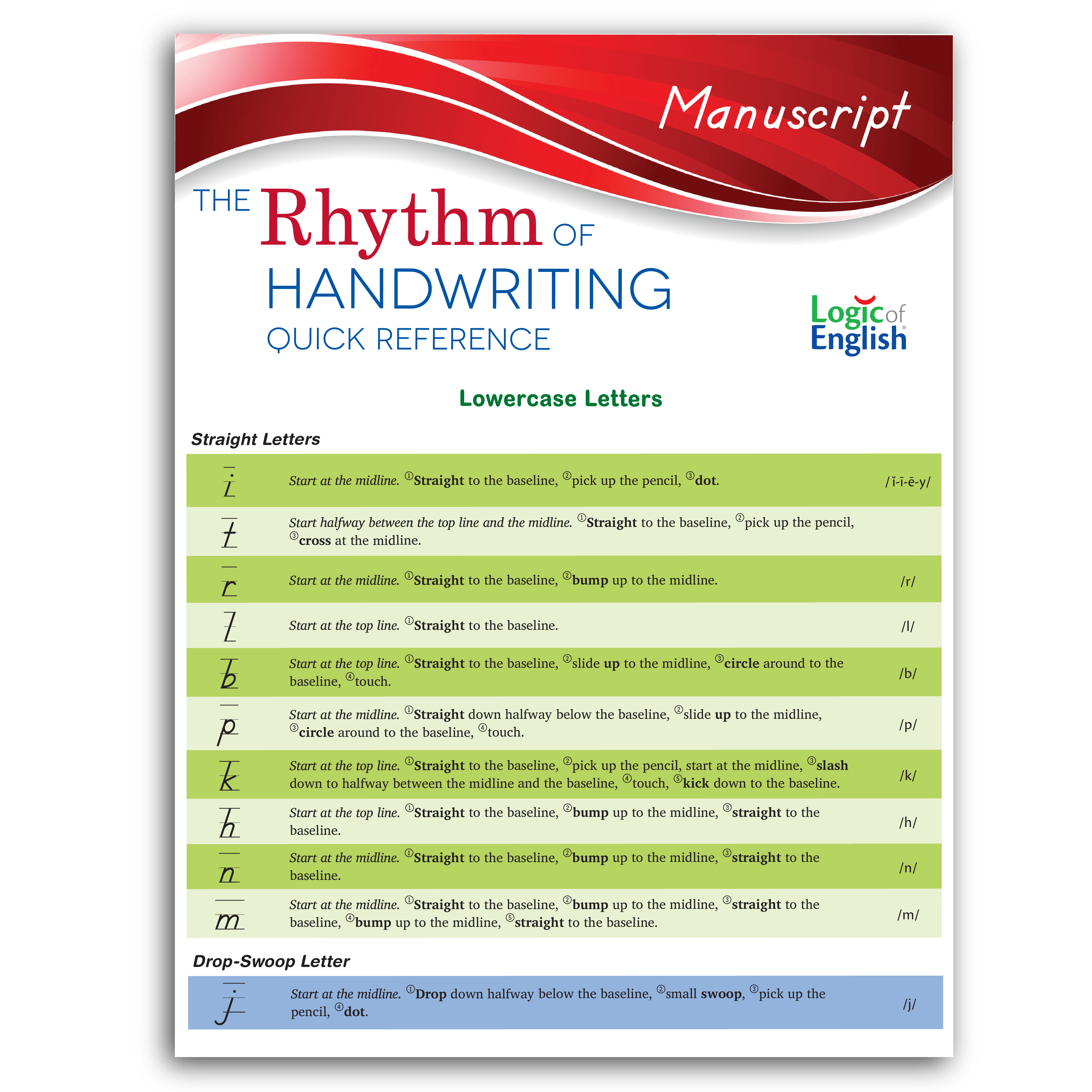 Rhythm of Handwriting Quick Reference for teaching manuscript handwriting