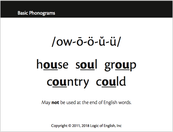 The Fifth Sound Of The Phonogram Ou Logic Of English