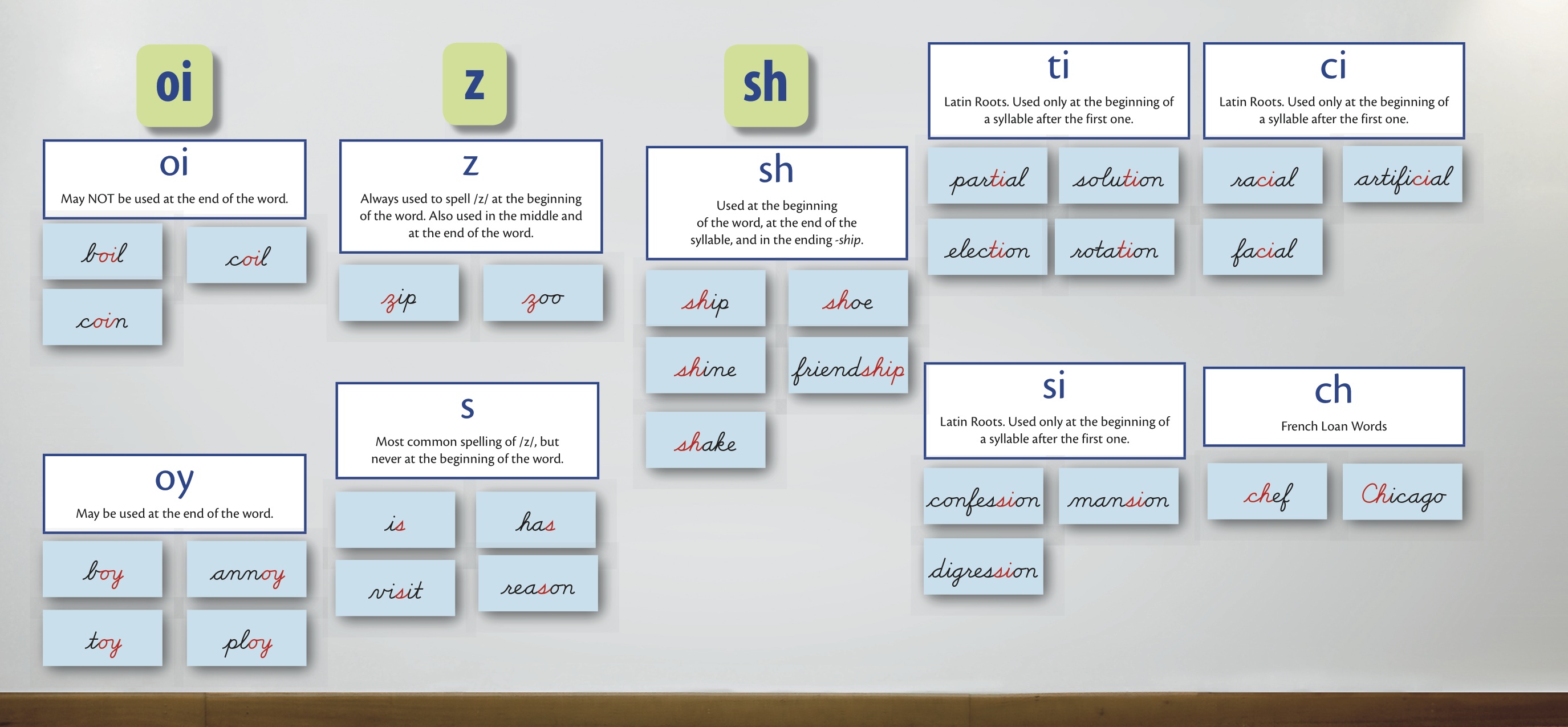 Revolutionizing the word wall logic of english