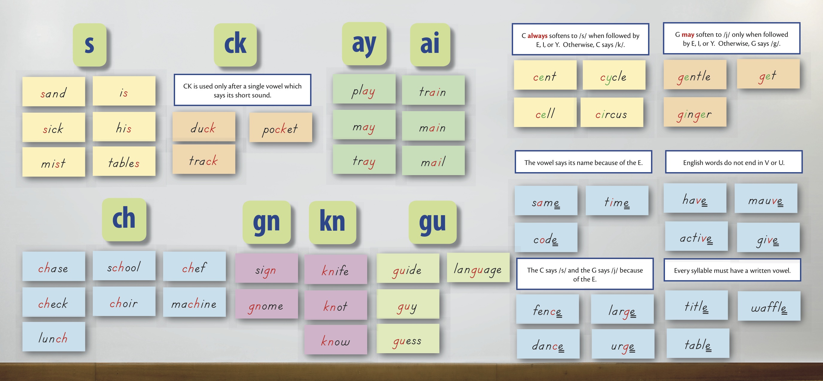 Revolutionizing The Word Wall Logic Of English