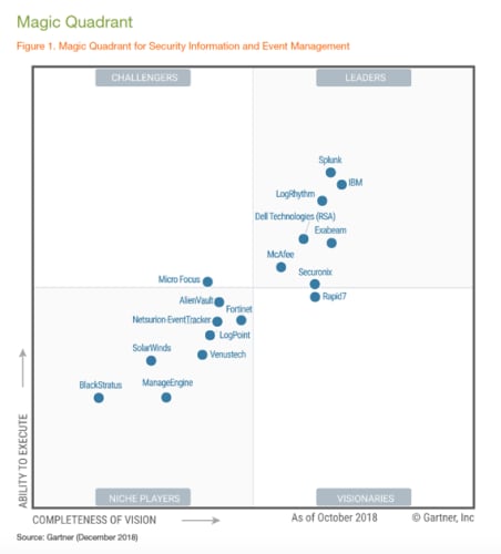 Siem Comparison Chart