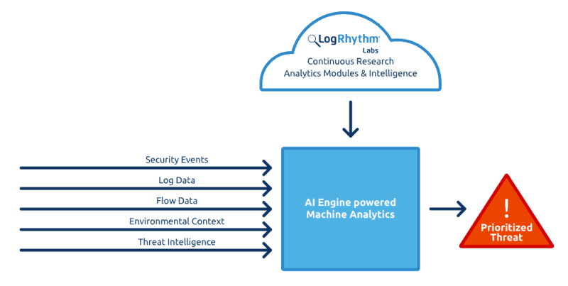 logrhythm system monitor agent installation