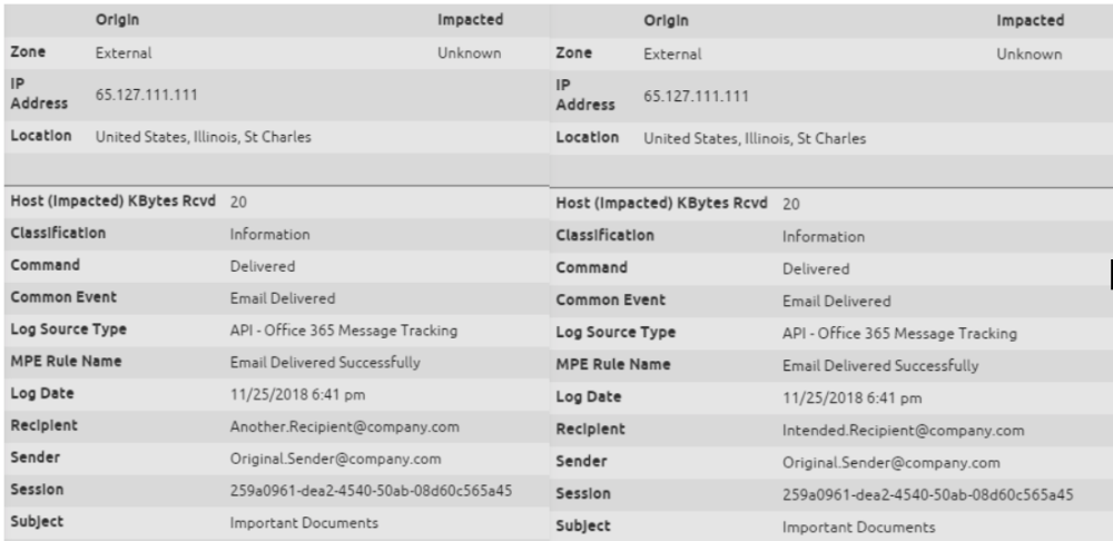 Create Warning Message For All Incoming External Emails Office 365