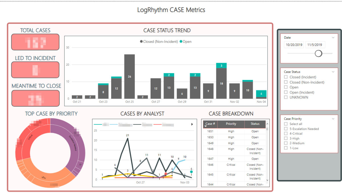 Using Data Visualizations to Prove the Return on Investment of Your ...