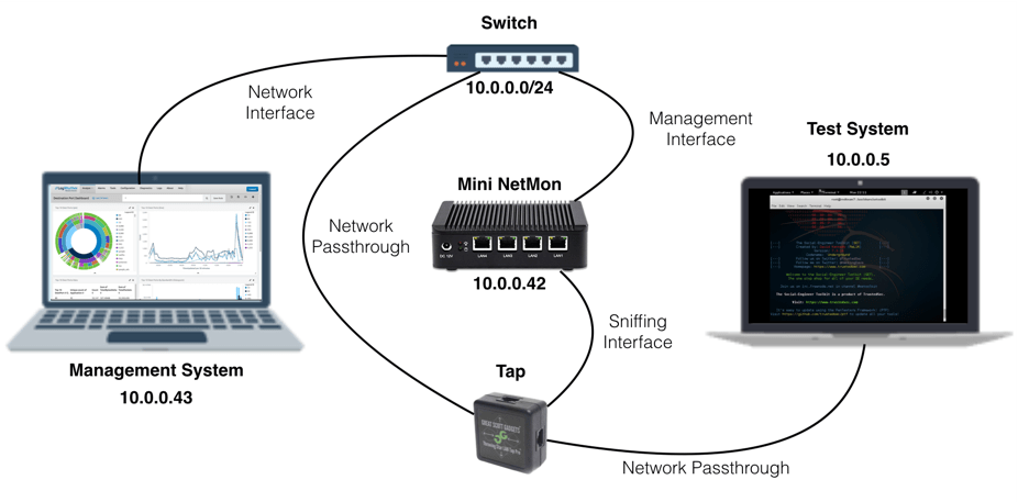 None of the network adapters are bound to the netmon driver что делать