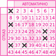 Game ticket