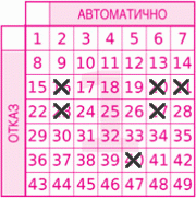 Game ticket