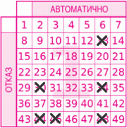 Game ticket