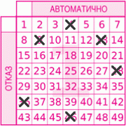 Game ticket