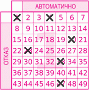 Game ticket