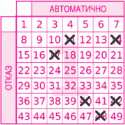 Game ticket