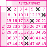 Game ticket