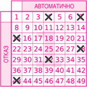Game ticket